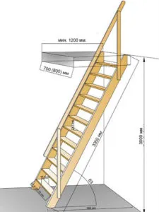 двухсекционная лестница на чердак