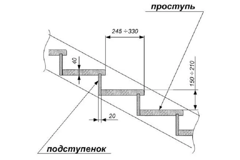 конструкция лестницы из дерева