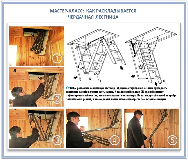 Механизм раскладной лестницы