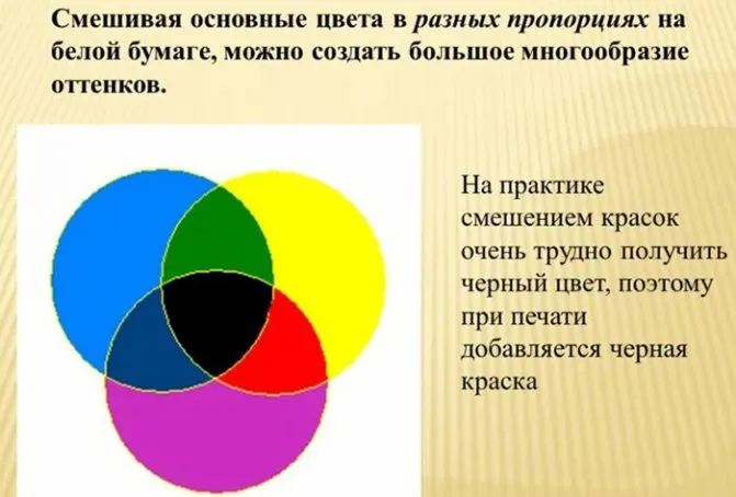 Как сделать черный цвет из красок, пластилина, гуаши, карандашей, акварели