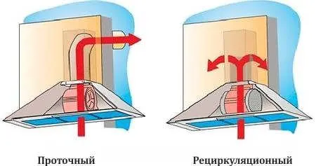 Вытяжка на кухне