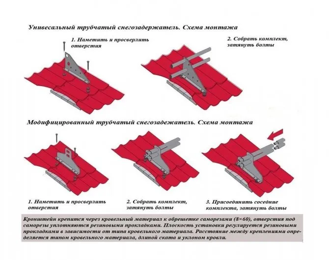 Схема монтажа трубчатого снегозадержателя