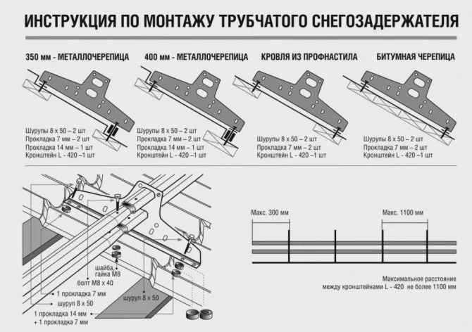 Схема монтажа трубчатого снегозадержателя