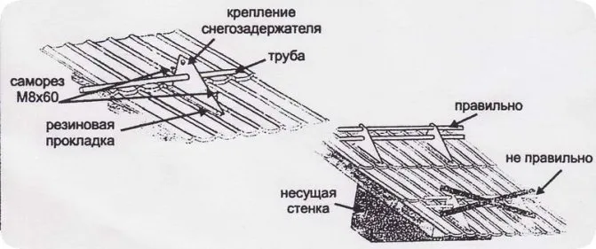 Правильное крепление снегозадержателей над несущей стенкой