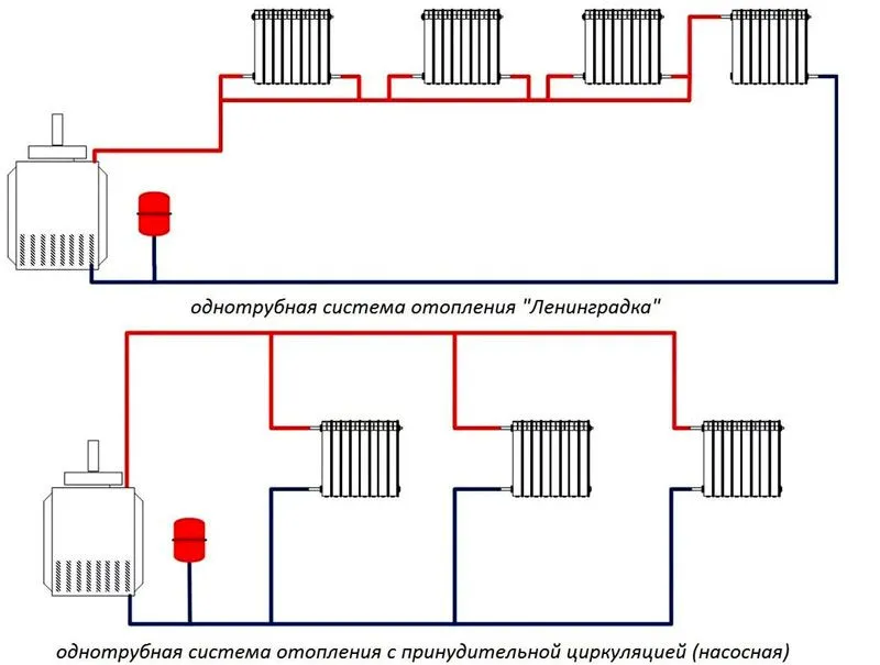 Всегда можно выбрать подходящий вариант