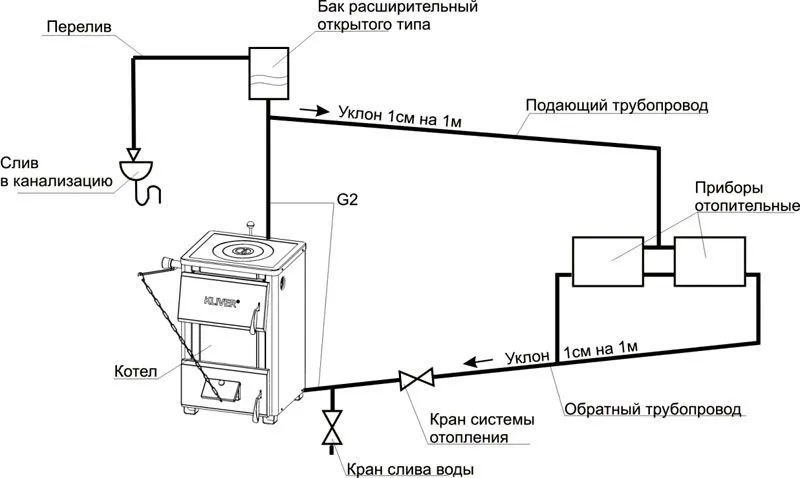 Радиаторная схема самая распространенная