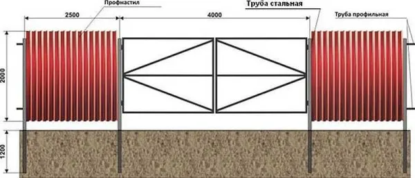 Забор и ворота из профнастила