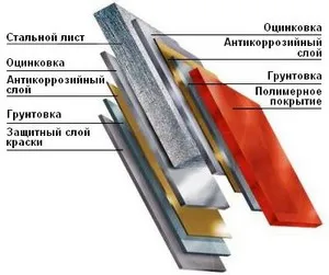 Забор и ворота из профнастила