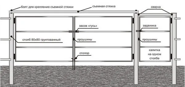 Забор и ворота из профнастила