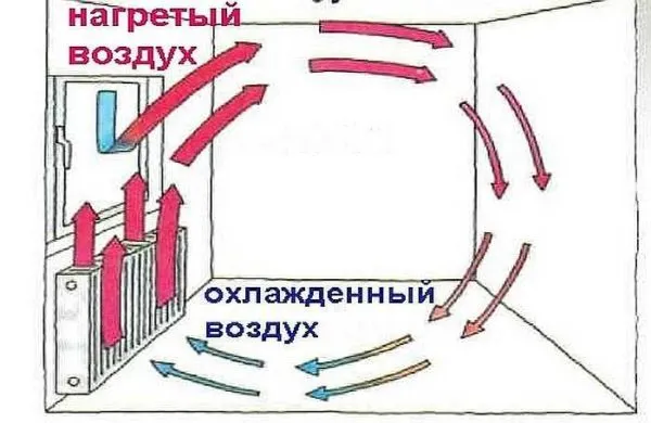 Распространение тепла 