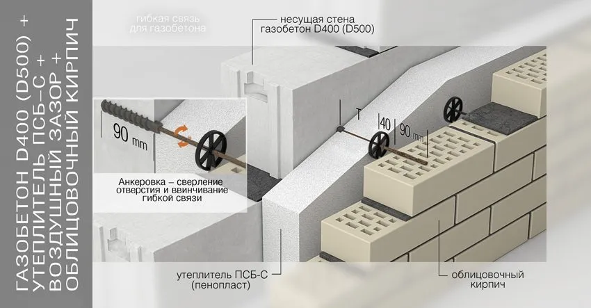 Схема утепления и облицовки стены из газобетона