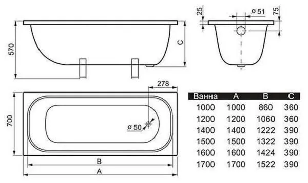 Стандартный размер ванны из стали