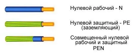 маркировка нулевого, заземляющего и совмещенного проводов