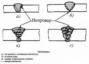 Сварка металла разной толщины инвертором видео