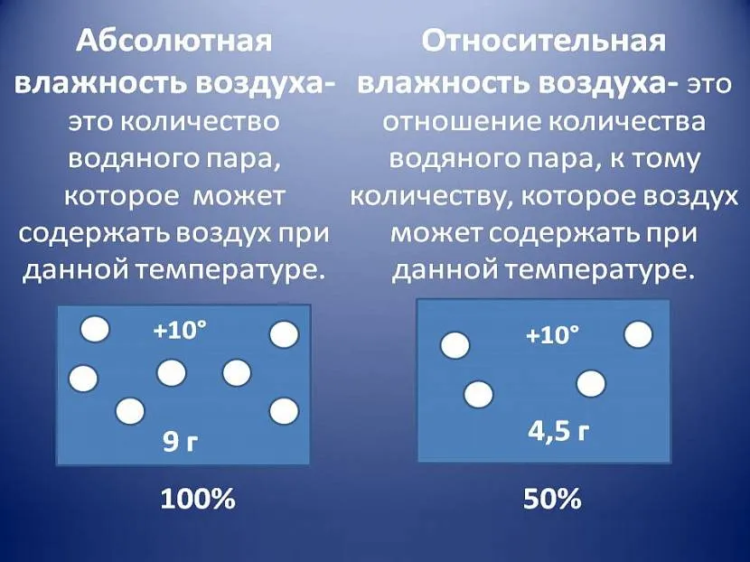 Что влияет на влажность