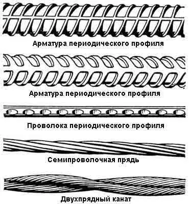 Вязка арматуры под ленточный фундамент: схема и примеры вязки своими руками