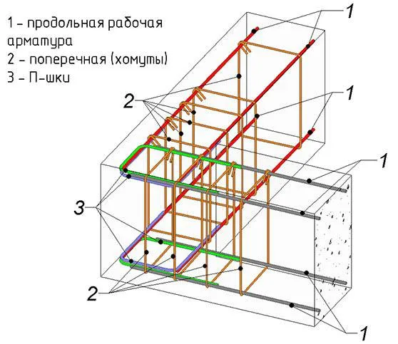 Вязка арматуры под ленточный фундамент: схема и примеры вязки своими руками