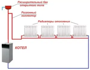 Схема отопления Ленинградка: плюсы и минусы, как работает, отзывы