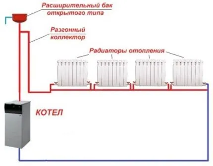 Самотек горизонтальной разводки