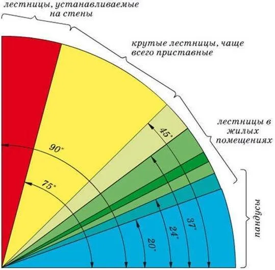 Удобная лестница на второй этаж