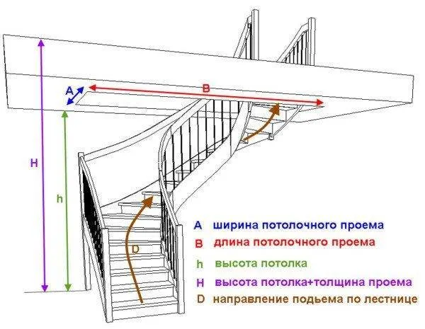 Удобная лестница на второй этаж