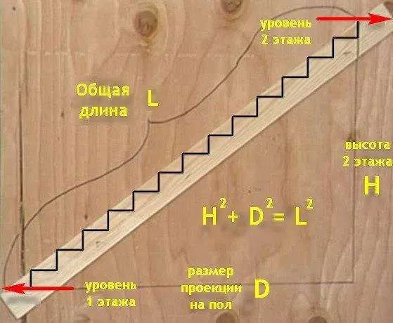 Удобная лестница на второй этаж