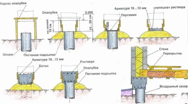 Как построить баню 3х4 дешево - по шагам