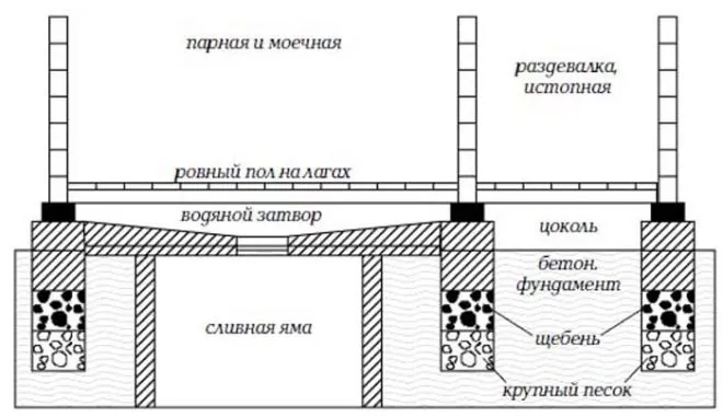 Как построить баню 3х4 дешево - по шагам