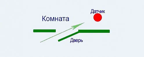 Как правильно подключить датчик движения - 5 схем подключения с переключателем и без.