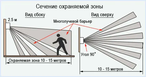 Как правильно подключить датчик движения - 5 схем подключения с переключателем и без.