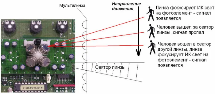 Как правильно подключить датчик движения - 5 схем подключения с переключателем и без.