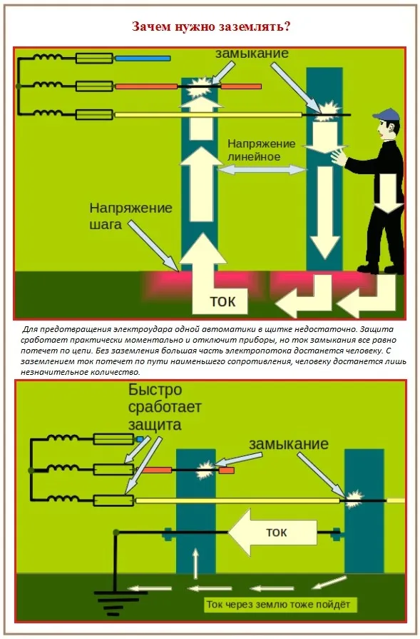 Подключение варочной панели и духовки к одному кабелю питания