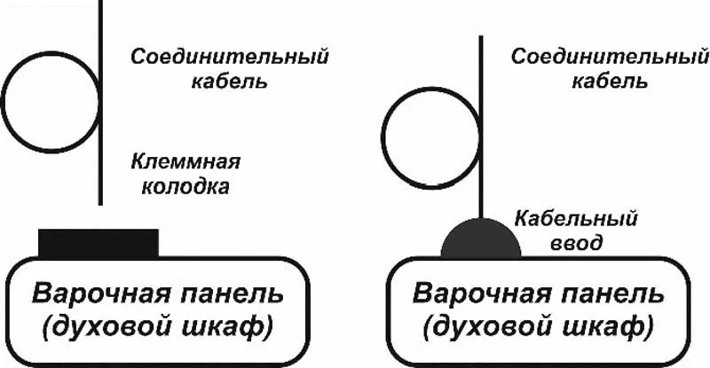 Подключение варочной панели и духовки к одному кабелю питания