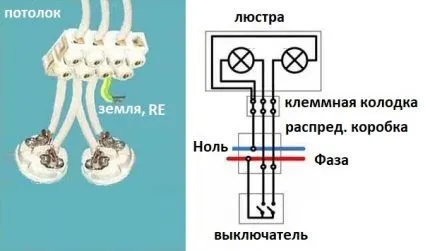 Заземление люстры