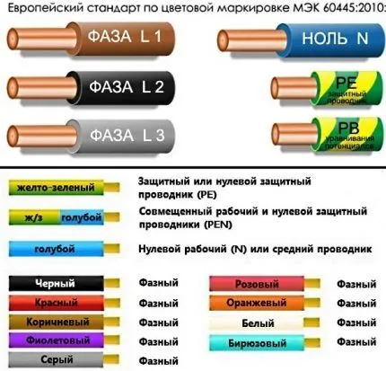 Маркировка проводов