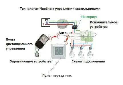 Подключение галогенной люстры