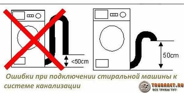 Фото – как избежать ошибки при подключении стиральной машины к канализации