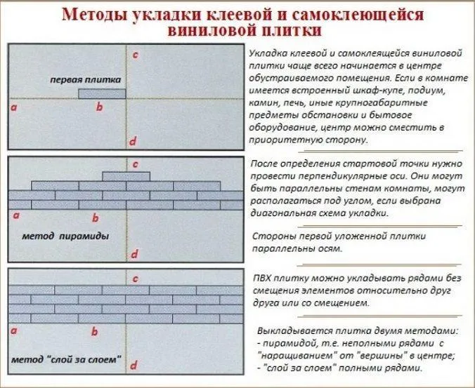 как укладывать плитку на пол