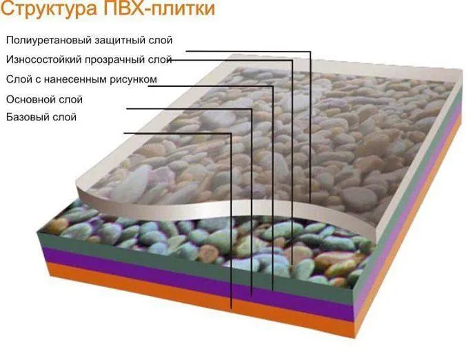 структура плитки