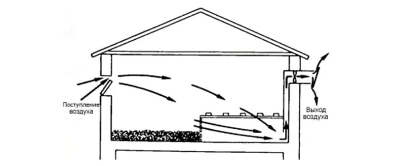 Устройство вентиляции в курятнике