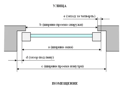 замер окон пвх