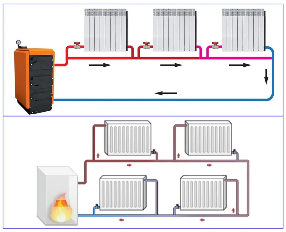 Диагональный отопление радиатор. Схема соединений двухтрубной системы отопления. Система отопления в частном доме схема подключения радиаторов. Схема подключения радиатора отопления однотрубной системы отопления. Установка радиаторов однотрубной системы отопления схема.
