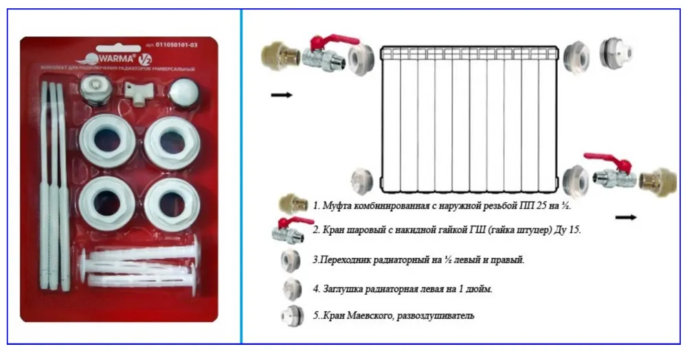 Монтажный комплект для обвязки радиаторов и его применение с радиаторами.