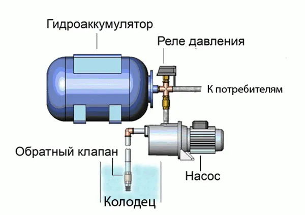 Подключение гидроаккумулятора к насосу