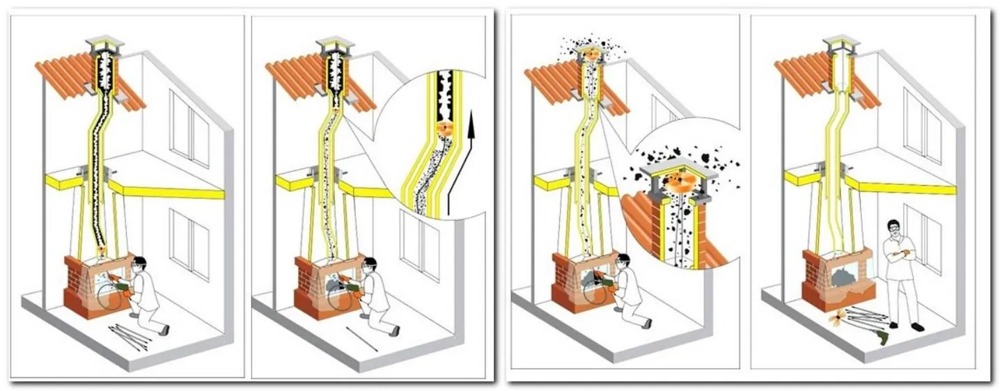 чистка дымохода снизу