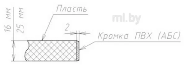 Облицовывание кромок деталей проектируемой мебели