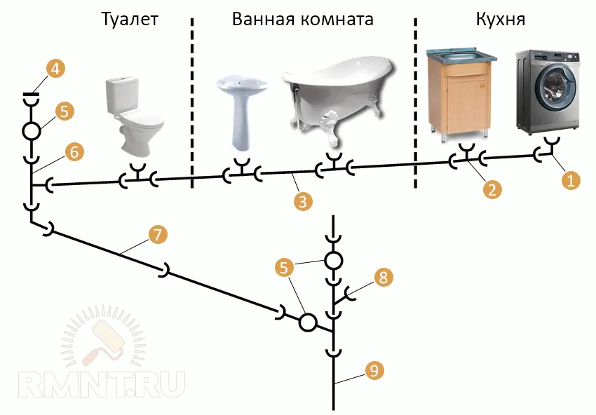 Монтаж системы канализации в частном доме