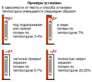 Расчет количества радиаторов отопления на площадь квартиры