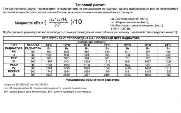 Расчет количества радиаторов отопления на площадь квартиры