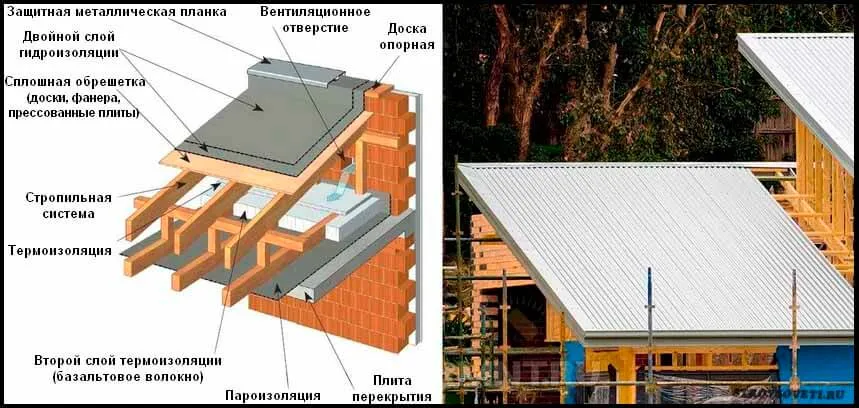 наклон односкатной крыши